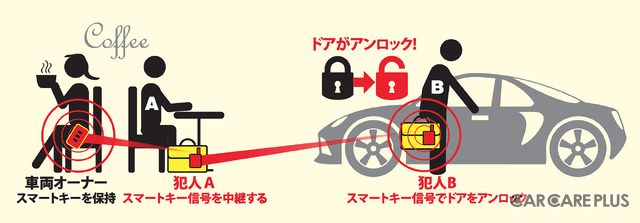 【自動車豆知識】スマートキー搭載車を狙う盗難「リレーアタック」から愛車を守る方法