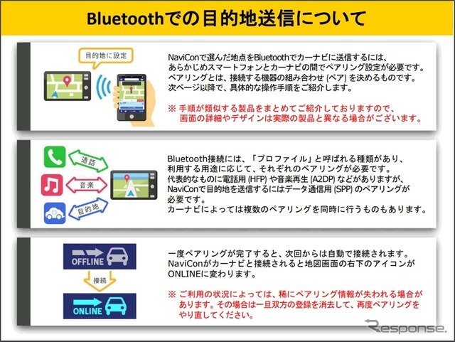 Bluetooth通信についての説明