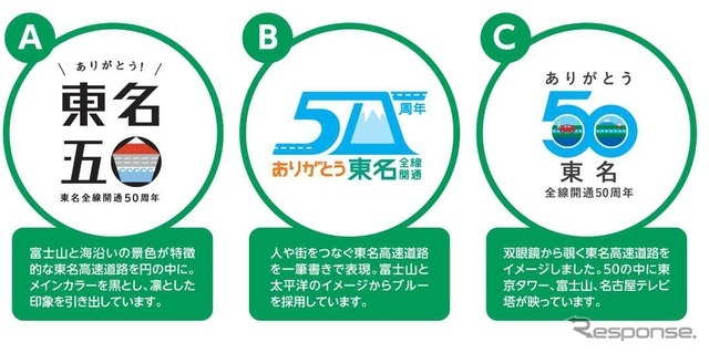 東名高速道路全線開通50周年記念ロゴのデザイン案　A・B・Cの中から選んでもらう