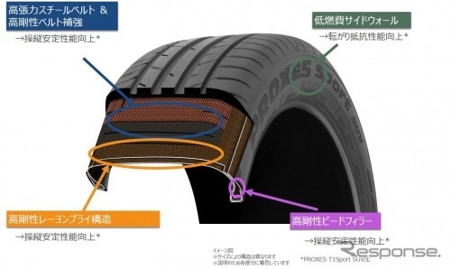 タイヤ構造設計