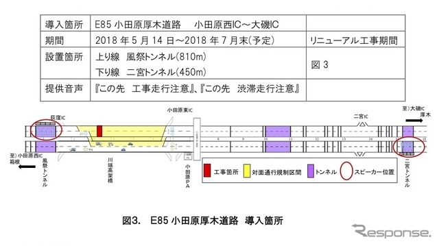 小田原厚木道路の導入箇所