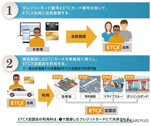 ETCXの利用イメージ