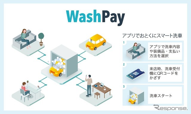 Wash Pay