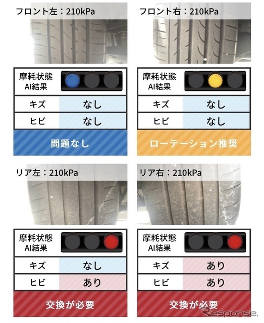 AI診断結果画面