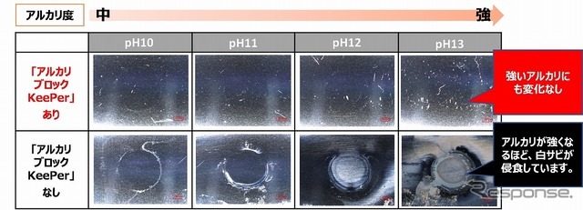 アルカリブロックキーパー施工実験結果