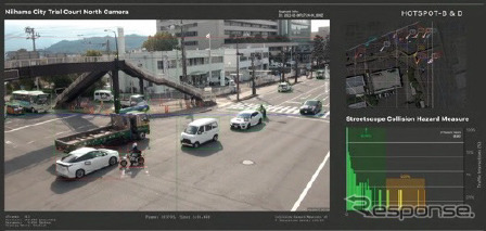 交差点の事故リスク分析結果イメージ