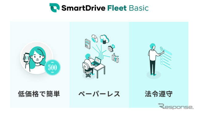 SmartDrive Fleet Basic