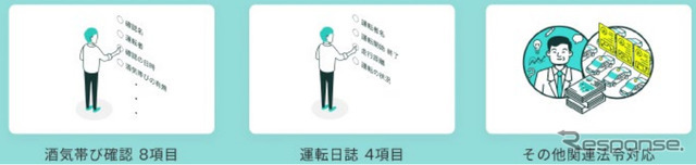 運転前後のアルコールチェックだけではなく、道路交通法をはじめとした法令遵守を支援