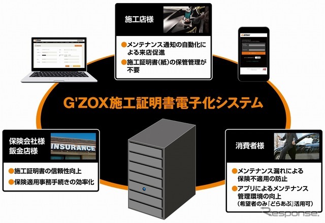 施工証明書電子化システムの仕組み