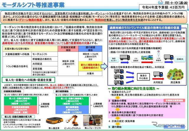 モーダルシフト等推進事業の概要