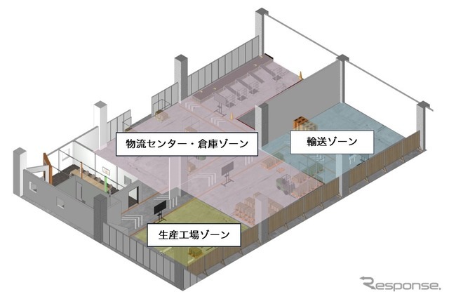 3つのゾーンで各ソリューションを展示、実験