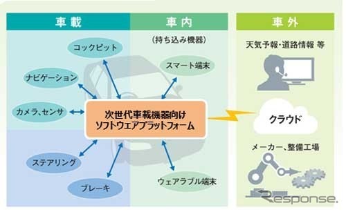 プラットフォームの適用イメージ