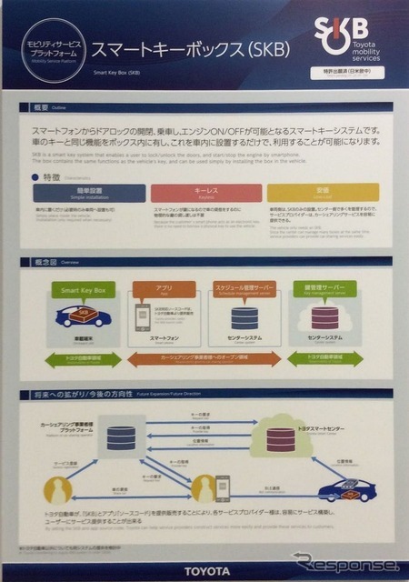 スマートキーボックスのシステム概要