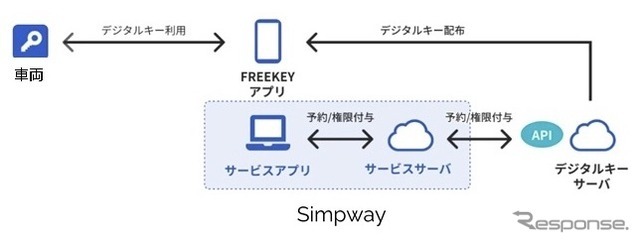 Simpway車両予約管理システム