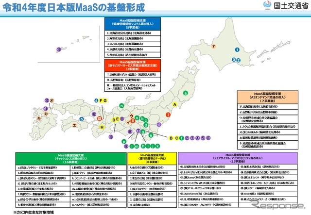 日本版MaaS基盤整備事業の概要