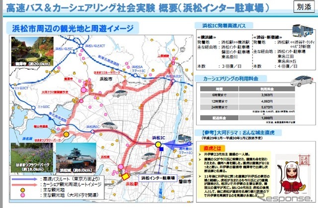 浜松インターで実施する高速バス＆カーシェアリング社会実験