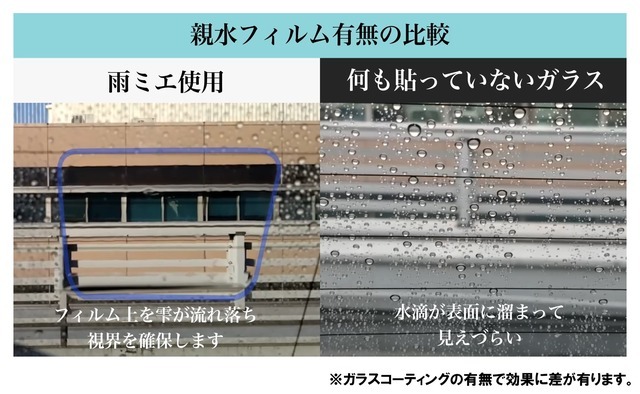 KEIYOから雨天時のドラレコやデジタルミラーの後方映像をしっかり確保できる超親水フィルム「雨ミエ」が新発売