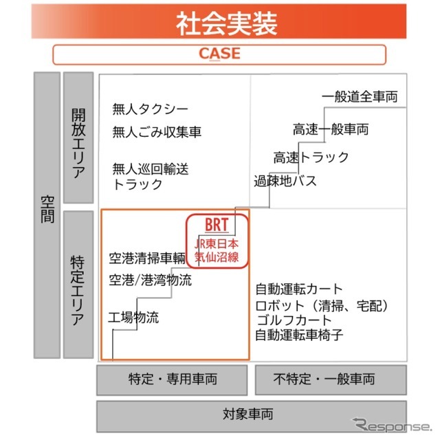 社会実装されるGMPSの位置付け