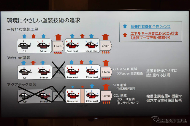 環境にやさしい塗装技術の追求