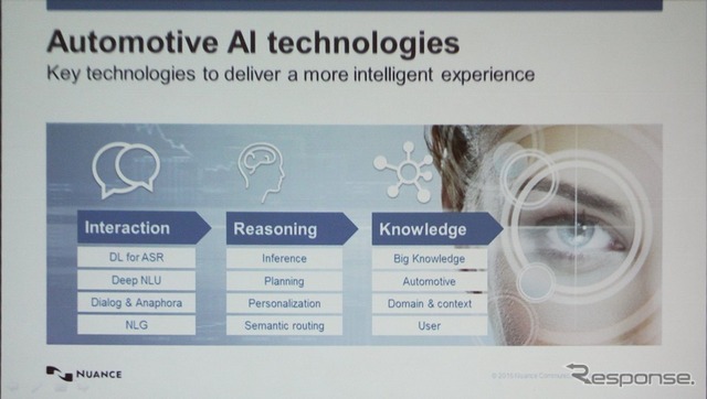 ニュアンスが注力するAI技術