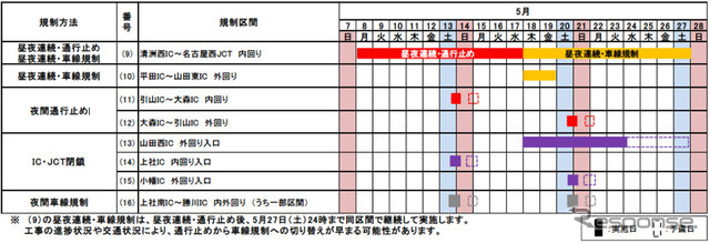 交通規制日時（5月8日から27日）