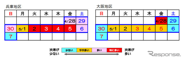 地区別渋滞予測カレンダー