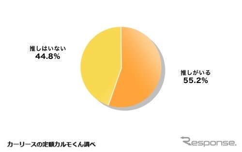 あなたには「推し」がいますか？