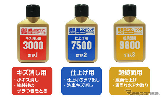 研磨力の異なる3種類（3000番、7500番、9800番）の「液体コンパウンド」がワンパッケージ