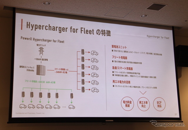 パワーエックスの商用EV向け充電システム「Hypercharger for Fleet（ハイパーチャージャー フォー フリート）」