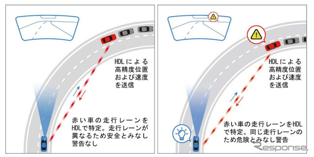 HDL の高精度位置情報と地図情報を使用した衝突リスクの判定