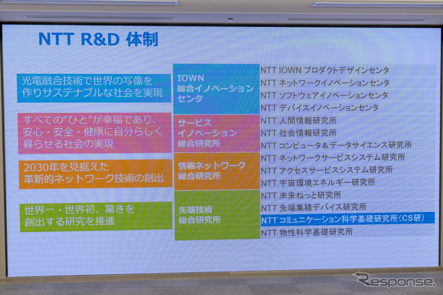 NTT R&Dは4つの部門に分かれている。