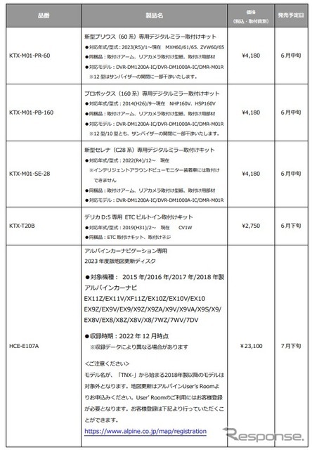 新製品：ドライブレコーダー取付けキット /地図更新ディスク