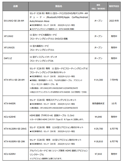 新型セレナ専用新製品