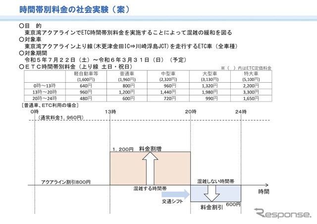 東京湾アクアライン交通円滑化対策検討会