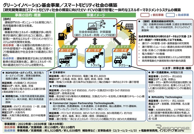 スマートモビリティ社会の構築に向けたEV・FCVの運行管理と一体的なエネルギーマネジメントシステムの構築について