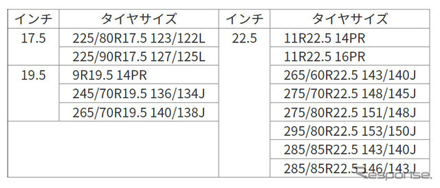 発売サイズ