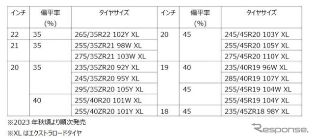 発売サイズ