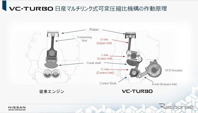 3つのリンクで圧縮比を変えるしくみ