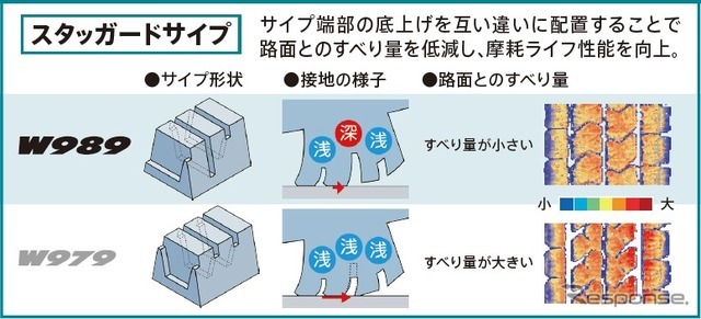 摩耗ライフ向上技術