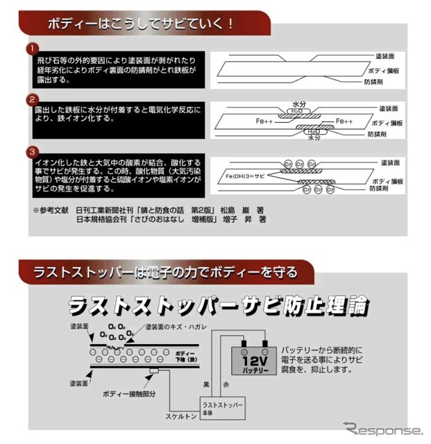 ラストストッパーのサビ防止理論