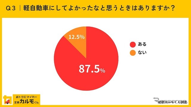 軽自動車にしてよかったなと思うときはありますか？