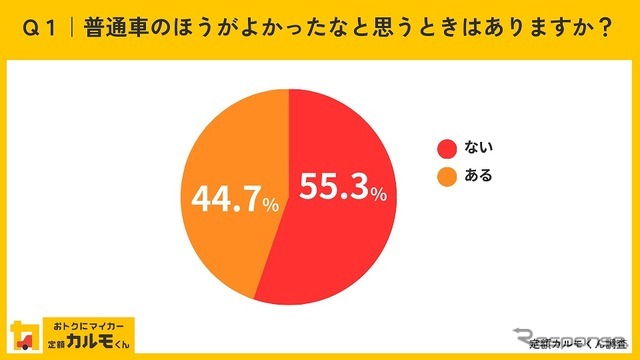 普通車のほうがよかったなと思うときはありますか？