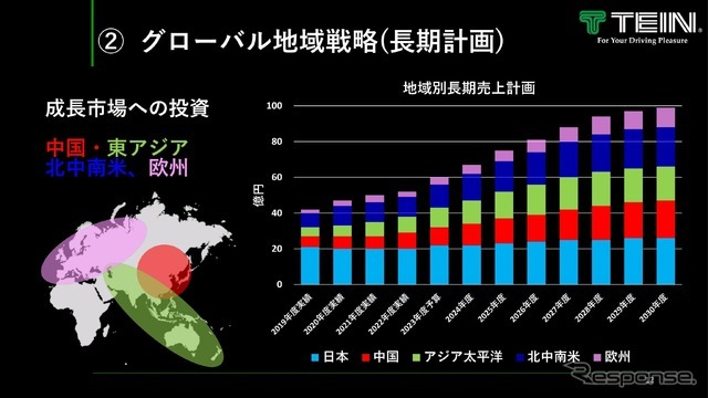 アジアを中心にグローバル展開を目指す