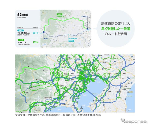 交通プローブ情報から高速道路から一般道に回避した抜け道を抽出・分析