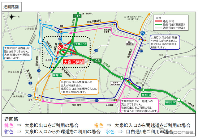 迂回路図