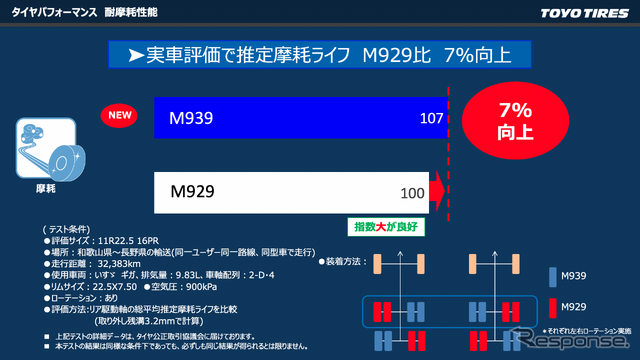 トーヨータイヤ トラック・バス用スタッドレス『M939』