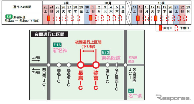 夜間通行止め区間と日時