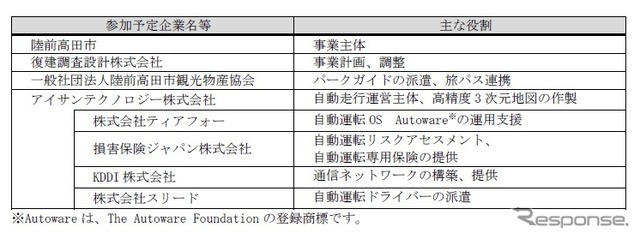 事業実施体制