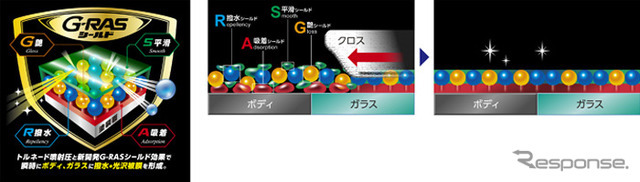 新開発のG-RASシールド