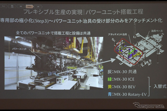 パワーユニット搭載工程